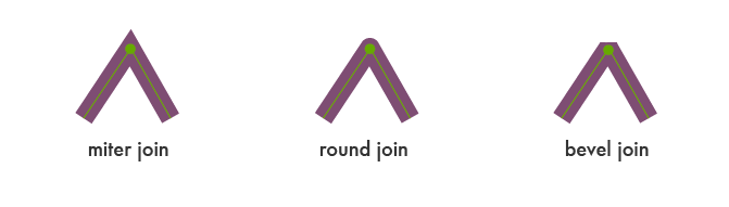 linejoin diagram