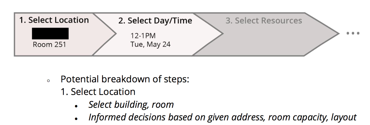 Screenshot of supportive suggestion visual