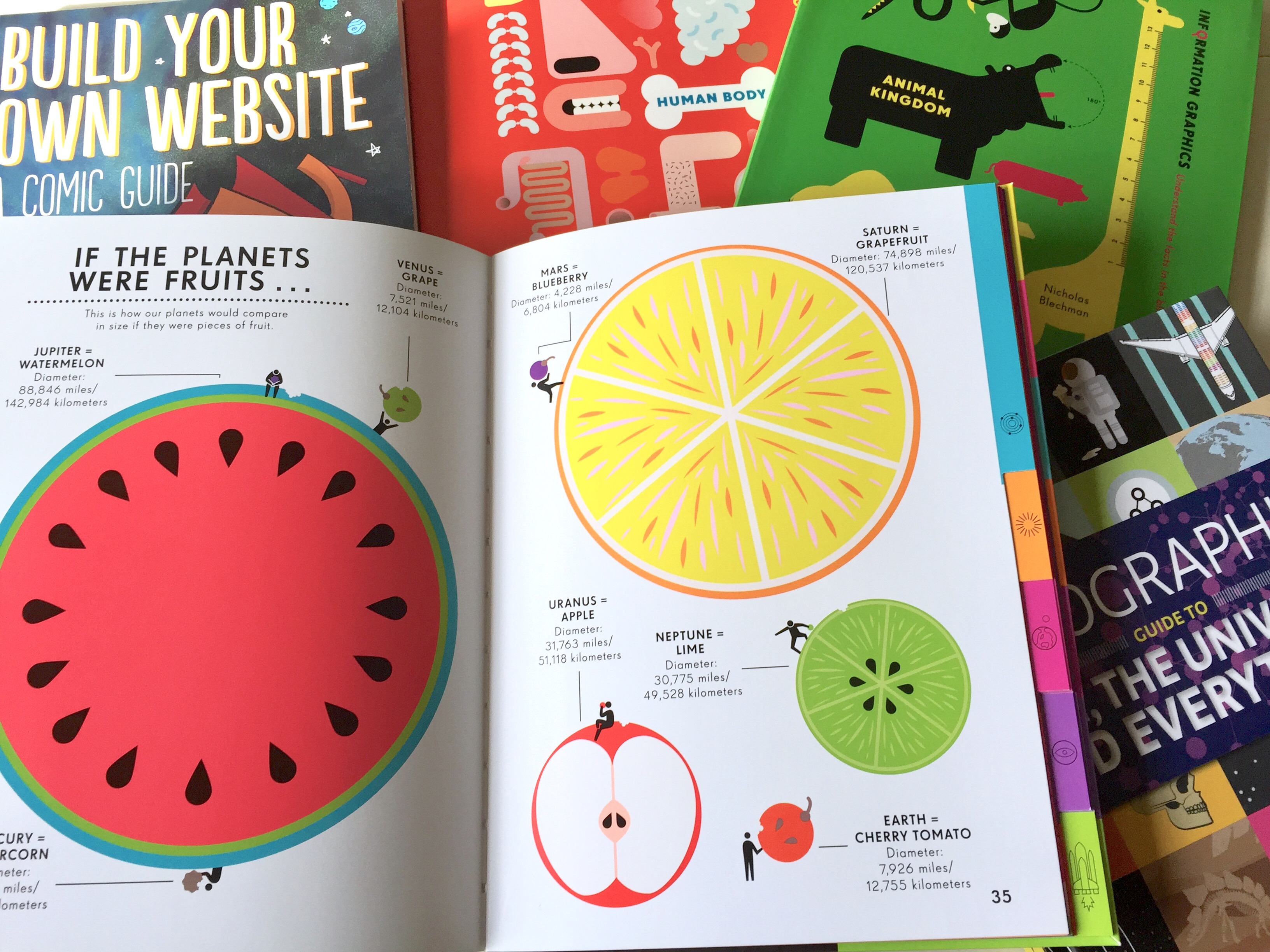 Photo of infographic books