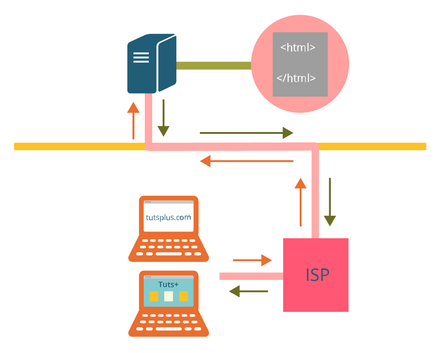 Illustration of how the web works