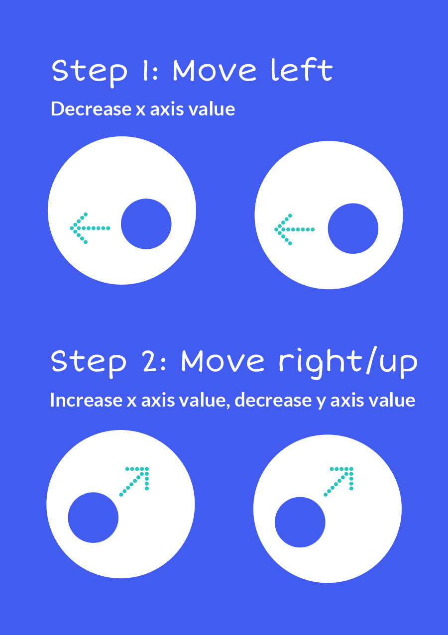 Animation planning illustration