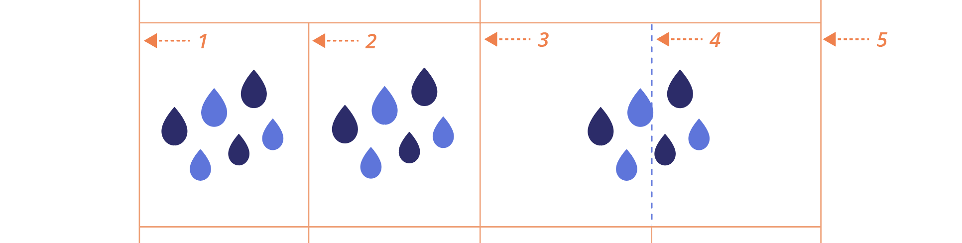 Vertical grid lines labeled in illustration