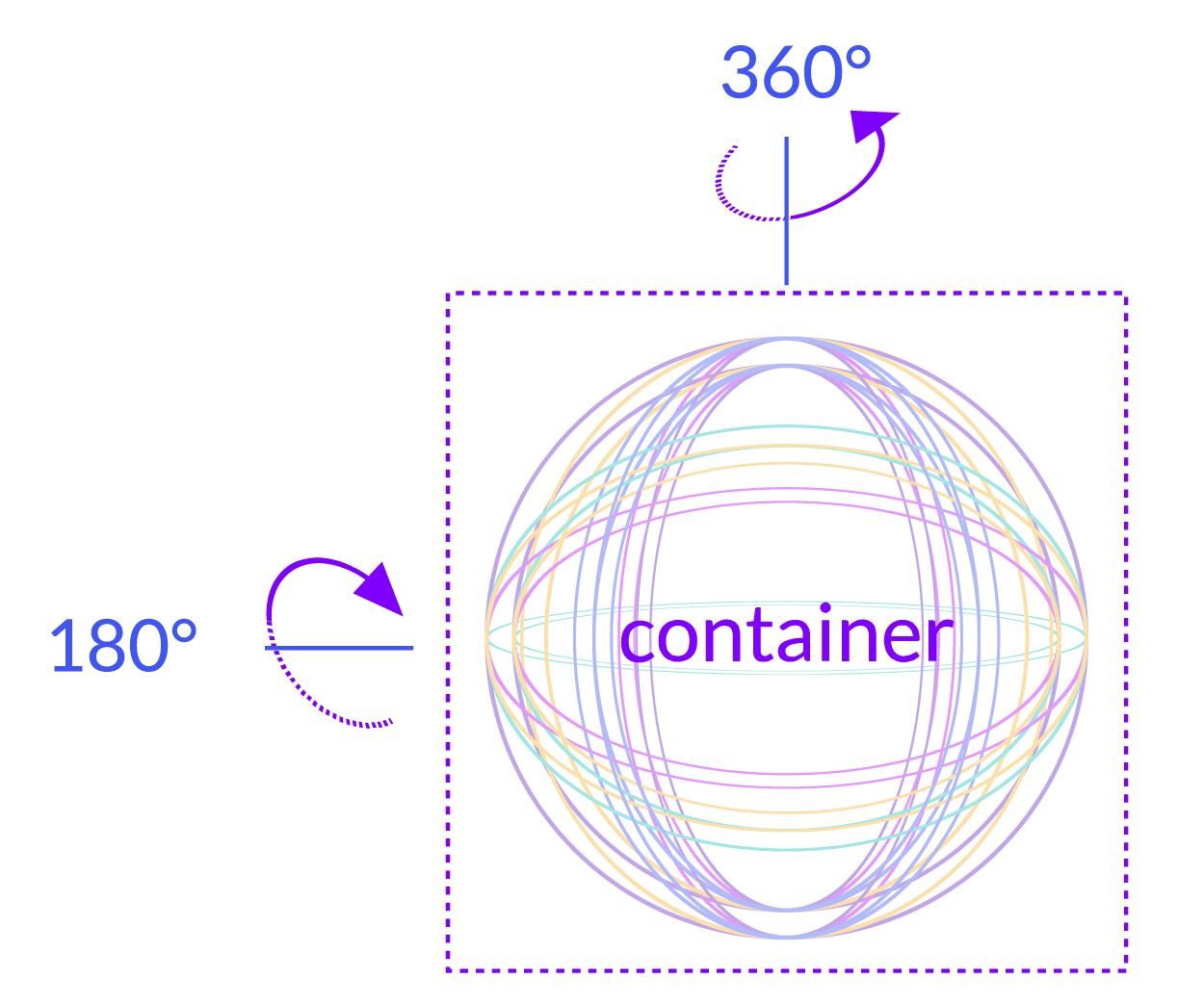 Illustration of basic animation movements